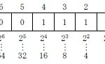 三菱ＰＬＣ／ＢＩＮ、ＢＣＤ数値（データ）の表現