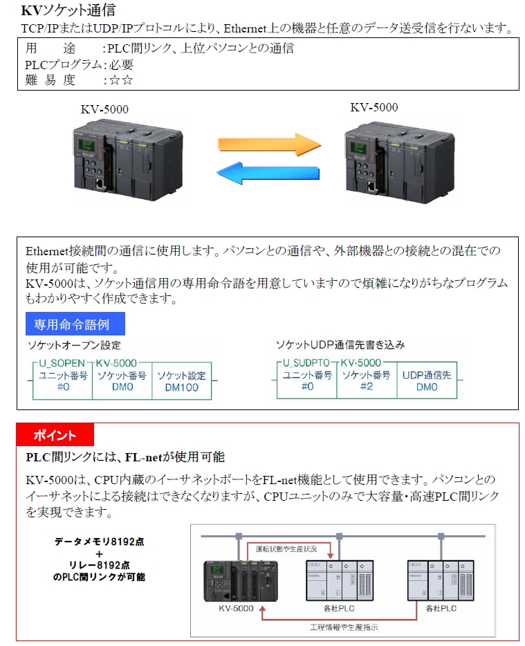 キーエンスPLC Ethernet 内蔵 CPU ユニット KV-5000と三菱PLC間リンク