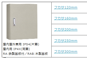 RA25-810-1C 制御盤キャビネット（水切構造 防塵 防水パッキン付 鉄製 