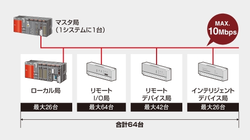 新品未使用　三菱シーケンサ　QJ61BT11N CC-Linkマスタユニット